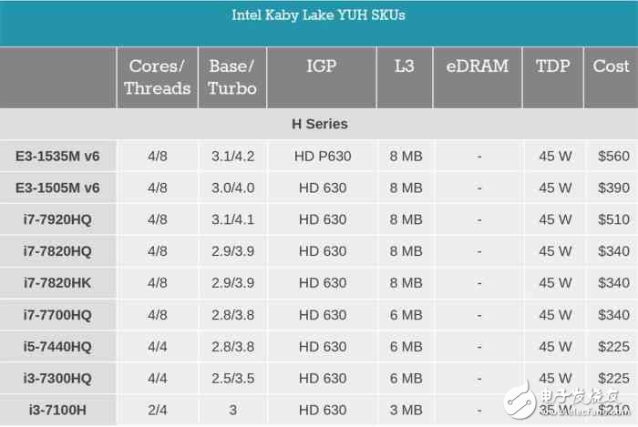 i7一定比i5強？未必！電腦CPU套路深