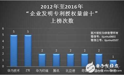 華為不再VS中興：終止國內(nèi)數(shù)十起專利訴訟