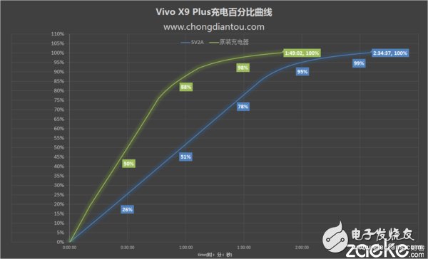 vivo X9Plus深度評(píng)測(cè)：強(qiáng)性能、高續(xù)航和極效拍照體驗(yàn) 離完美只差一點(diǎn)點(diǎn)