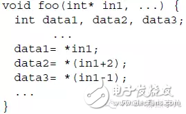 HLS系列 – High Level Synthesis(HLS) 的端口綜合7