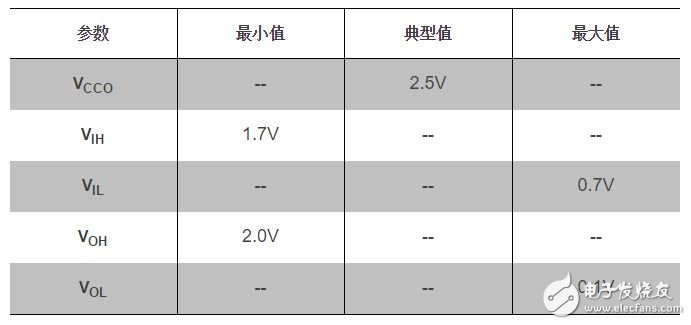 LVCMOS25電平標準的具體參數