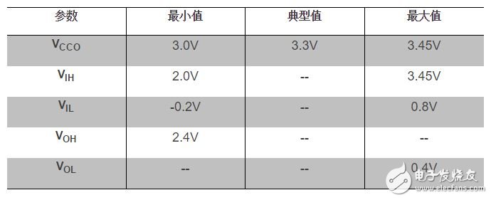 LVTTL電平標準的具體參數