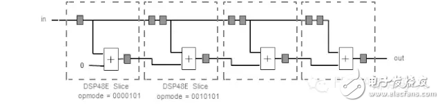 FPGA從Xilinx 的7系列學起（16）