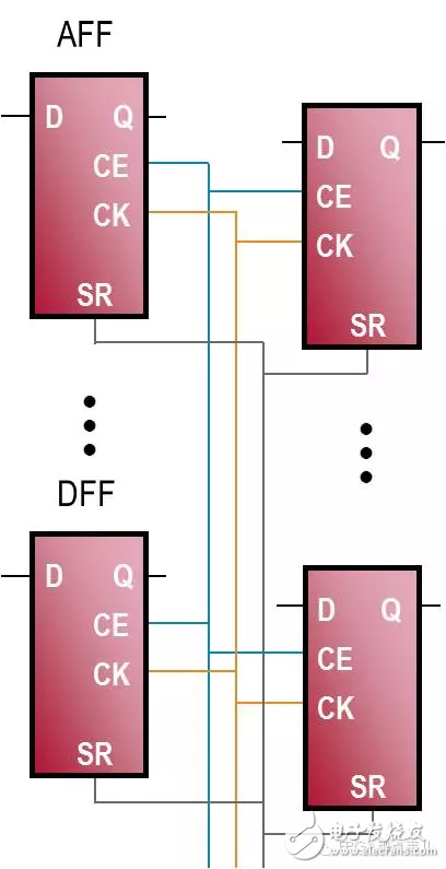 FPGA從Xilinx的7系列學起（11）