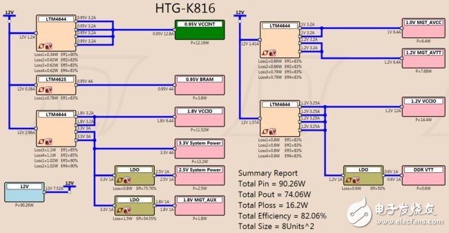 HTG-K816 電源樹