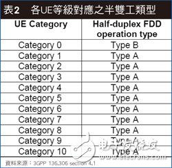 ITU/3GPP緊鑼密鼓展開討論 5G標準朝三大方向制定