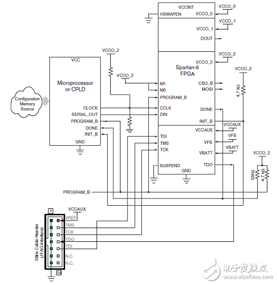 Spartan6系列FPGA的配置模式詳解（主模式/具體配置模式）