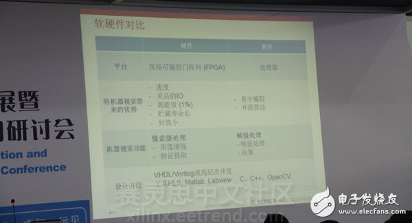 《與Xilinx一起共領“智能”機器視覺設計》主題演講圖文報道