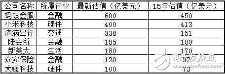 小米，會不會成為中國第一個倒下的超級獨角獸？