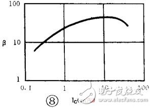 三極管的工作原理