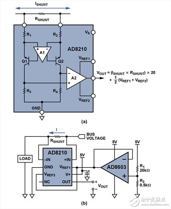 圖2. (a) 高壓雙向分流監控器AD8210；(b) 采用外部基準電壓源的寬范圍單向應用