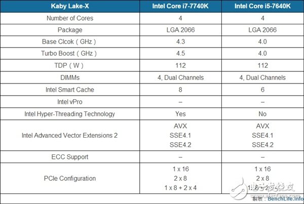 Intel公開8代處理器性能：比Kaby Lake提升15% 仍舊14nm！