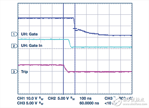 過流關(guān)斷時序延遲(通道1：柵極-發(fā)射極電壓10 V/div；通道2：來自控制器的PWM信號5 V/div；通道3：低電平有效跳變信號5 V/div；100 ns/div) 