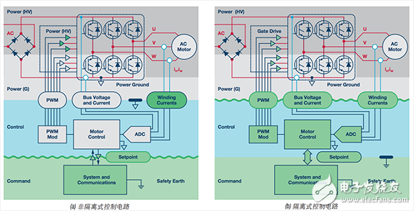 圖1. 電機控制系統(tǒng)中的隔離架構