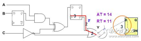 靜態時序分析（Static Timing Analysis）基礎與應用之連載（3）