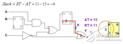 靜態時序分析（Static Timing Analysis）基礎與應用之連載（3）