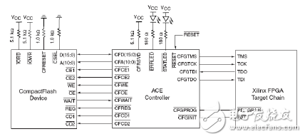 System ACE CF配置電路示意圖