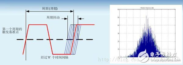 時(shí)序分析基礎(chǔ)