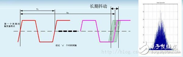 時(shí)序分析基礎(chǔ)