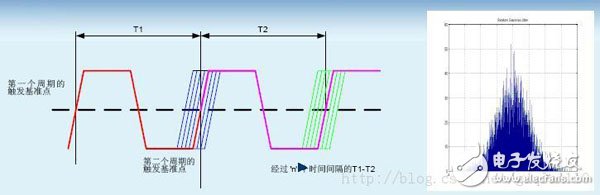 時(shí)序分析基礎(chǔ)