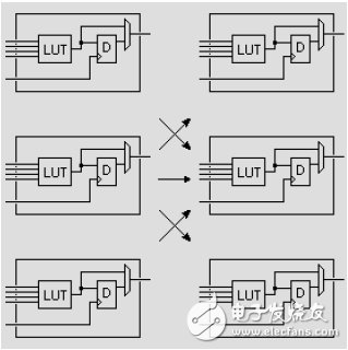  FPGA內(nèi)部互連布線