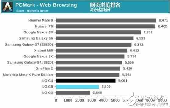 華為mate8 外媒評測：“永不過時的經典”