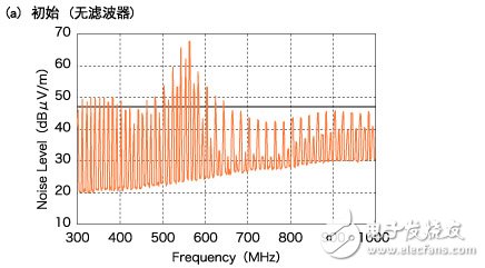  片狀鐵氧體磁珠的噪聲對策事例