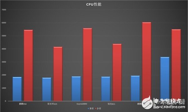 500天不卡頓的EMUI 榮耀V9評(píng)測(cè)：這手機(jī)有毒千萬(wàn)別買！