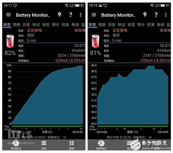 第一千元機魅藍5S 千元機們是否會讓你買得吃虧？