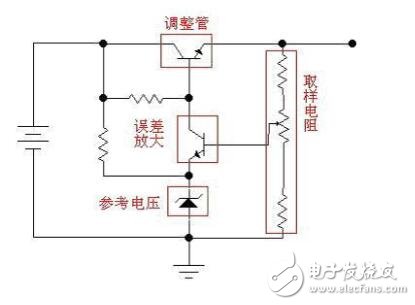 開關穩壓電源和線性穩壓電源