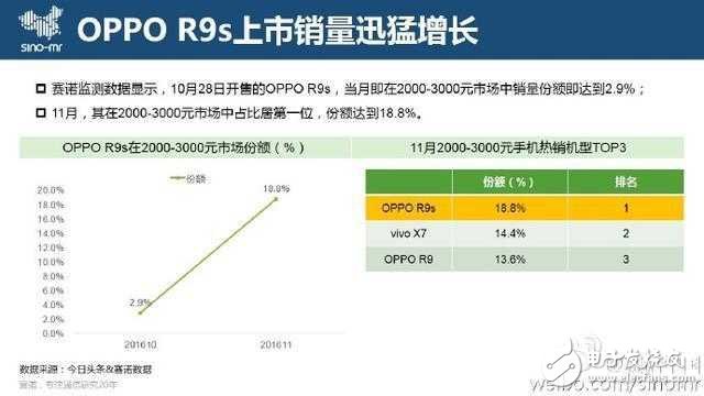 OPPO R9s女神節(jié)送禮物，這一刻讓愛更清晰