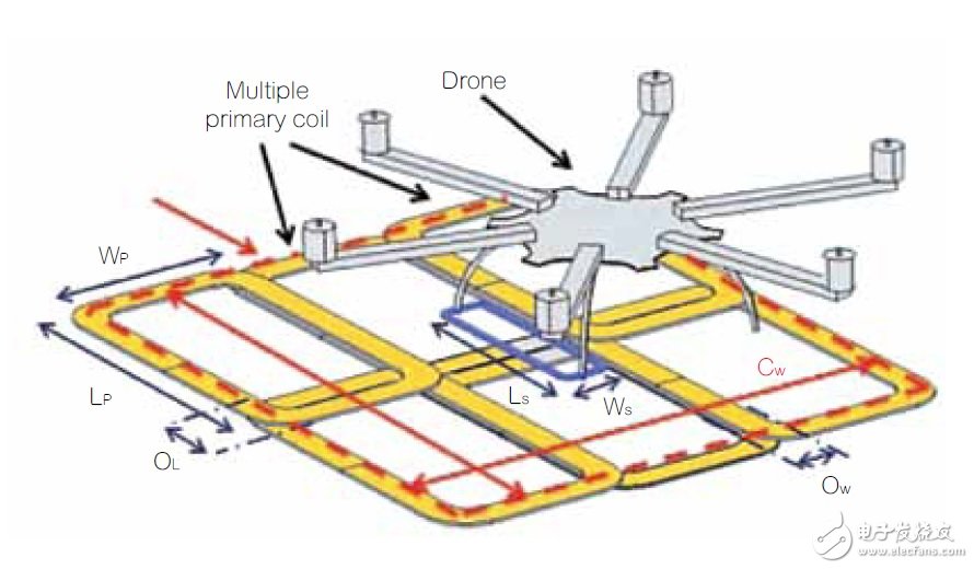 以磁共振耦合線圈為懸浮的無人機進行無線充電