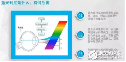 長知識！手機的“護眼模式”如何保護眼睛？原理是什么？