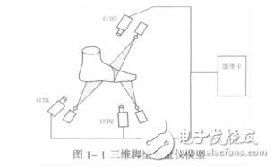 三維腳型測量中的標定及輪廓圖像處理技術劉瓊