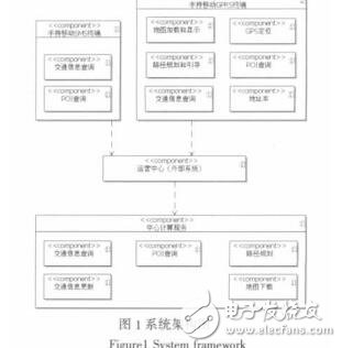 嵌入式手持網絡導航系統的設計與實現陳樹輝