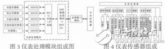 某型裝甲車駕駛員終端仿真訓練系統設計與實現石志強