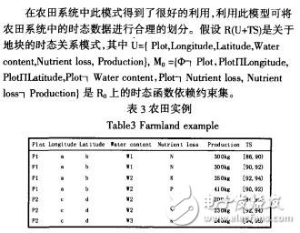 農田信息系統中時態數據冗余問題的研究趙輝輝