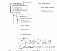 離散光滑插值在CATIAV5中的實現郭寶玉