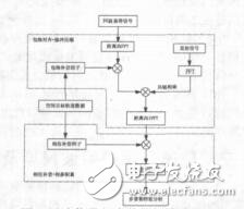 基于相位信息的空間目標特征分析陳德峰