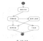 基于開源技術的Web協作工作軟件設計實現蔣琨