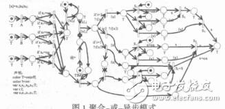 基于擴展染色Petri網的工作流過程模型周小聰