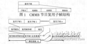 基于TCPMP實現CMMB節目的實時接收播放孔群娥