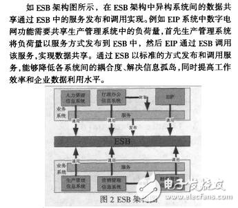 基于SOA的EIP研究與實現李冉冉