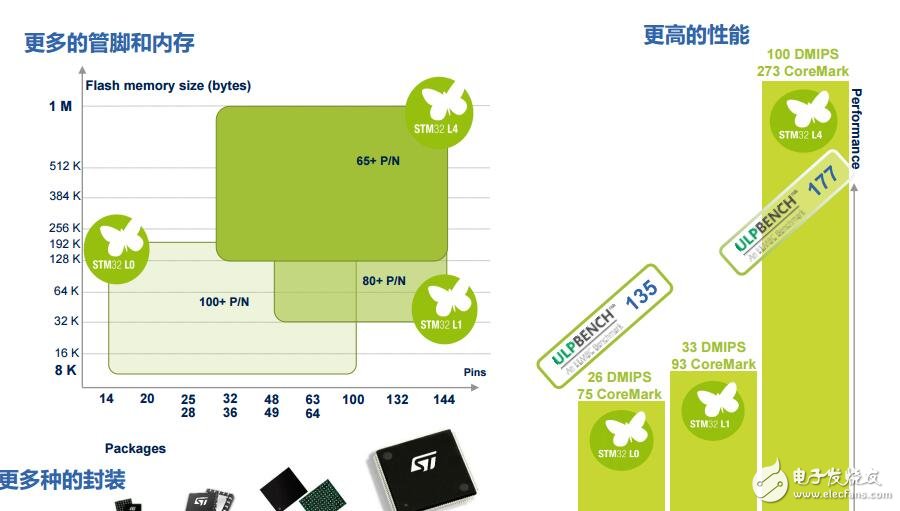 01LowPowerProduct（stm32低功耗產(chǎn)品介）