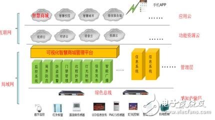 華速達(dá)智慧商城解決方案V17.1