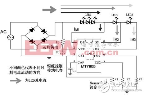 LED照明驅動芯片技術的創新設計