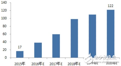 巨頭搶灘，無線充電將改變世界