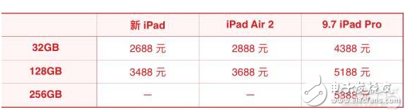 蘋果新iPad消息匯總：外觀、配置、售價(jià)都在這里