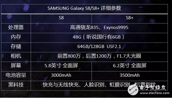 三星s8發布了讓人有點失望，還是等小米6和iPhone8！