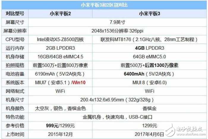 小米平板3評測：和小米平板2對比， 憋了這么久升級有哪些？